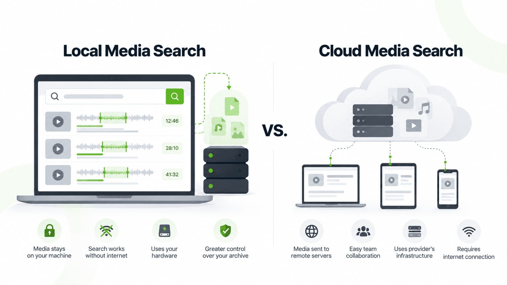 Local vs Cloud Media Search: What to Compare